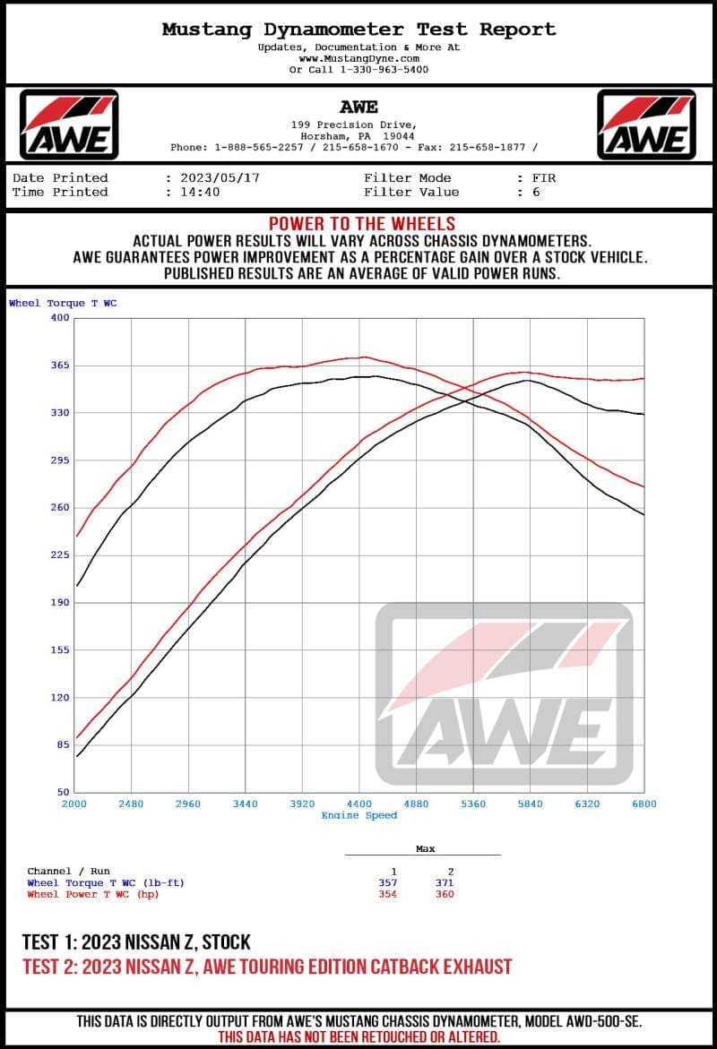 AWE Touring-to-Track Edition Conversion Kit - 2023+ Nissan Z RZ34 RWD